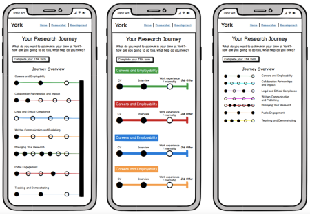 A screenshot of 3 different prototypes for the training plan feature. The first design has all of the tube maps connected working towards a common goal. The second tube map shows the tube maps separately, with individual goals. The final design shows smaller tube maps which only displays progression and not the granular details.